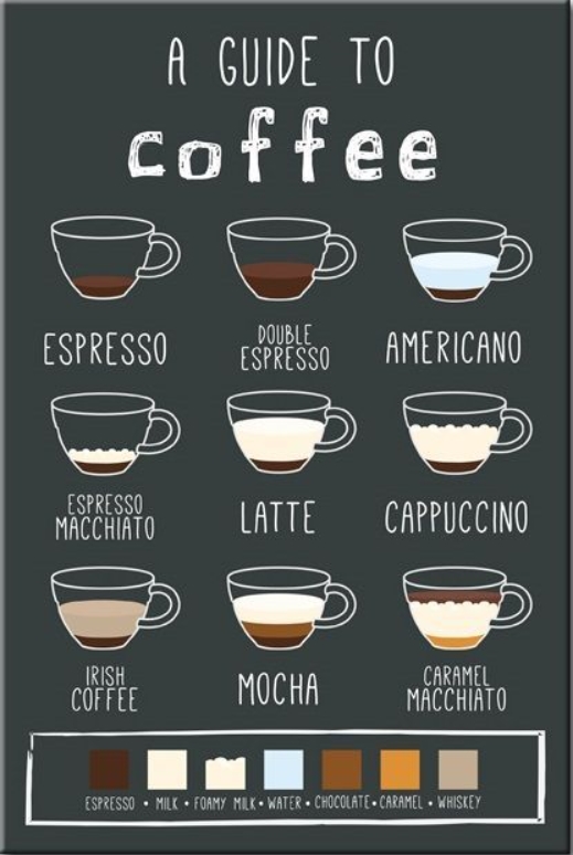 커피 종류 요약