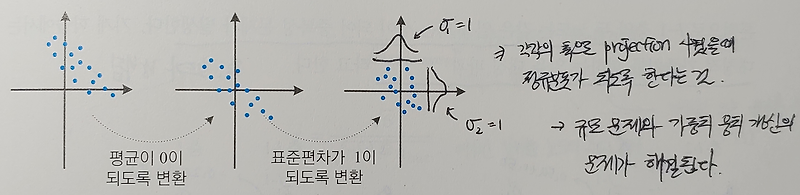 정규화(Normalization)의 목적과 방법들