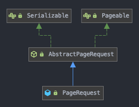 JPA - Pageable
