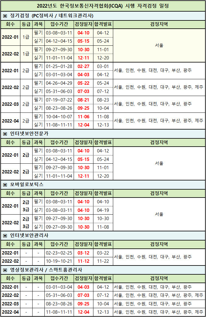 2022년 네트워크관리사 1급, 2급 자격검정 시험 일정 (한국정보통신자격협회 시행)