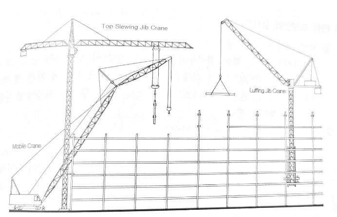 양중 장비- 타워크레인 Part1 (설치 계획 및 분류 방법)