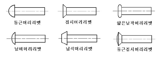 챕터 4. 리벳이음