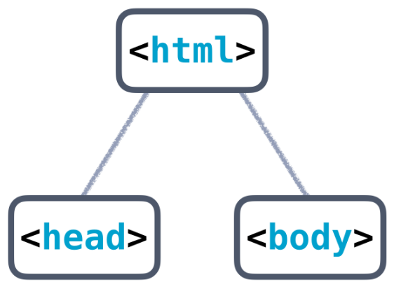 [Packt][Udacity] HTML & CSS