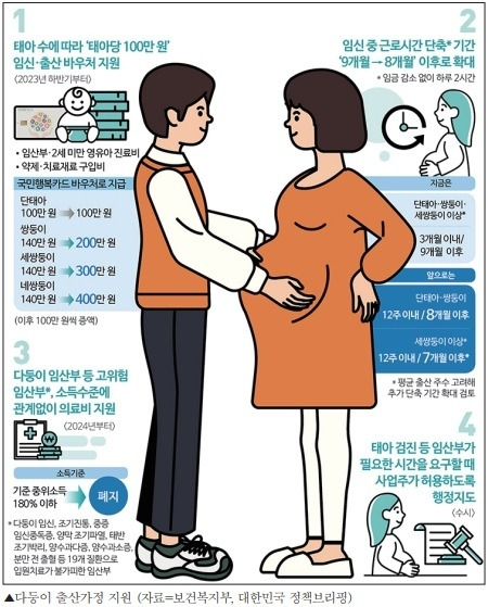 난임·다둥이 맞춤형 대책 강화