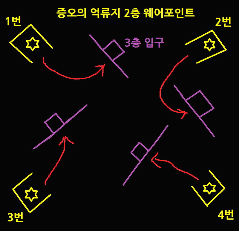 디아블로2 레저렉션 액트3 증오의 억류지(증오의 사원) 메피스토 3층 길찾기