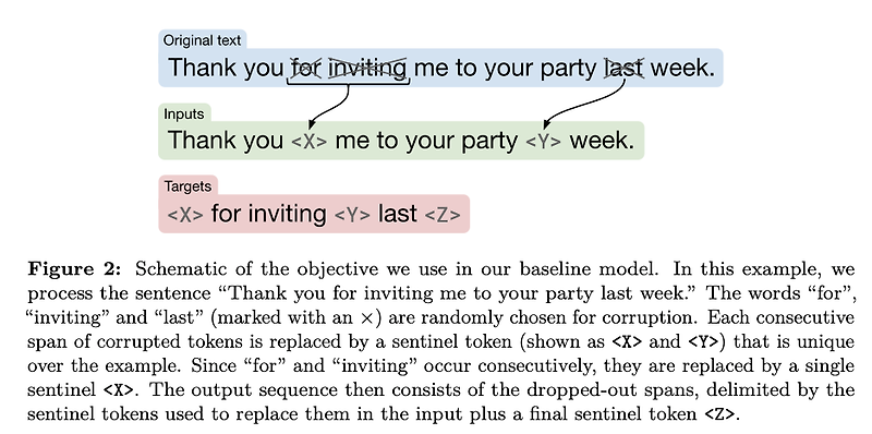 Exploring The Limits Of Transfer Learning With A Unified Text To Text Transformert5 6481