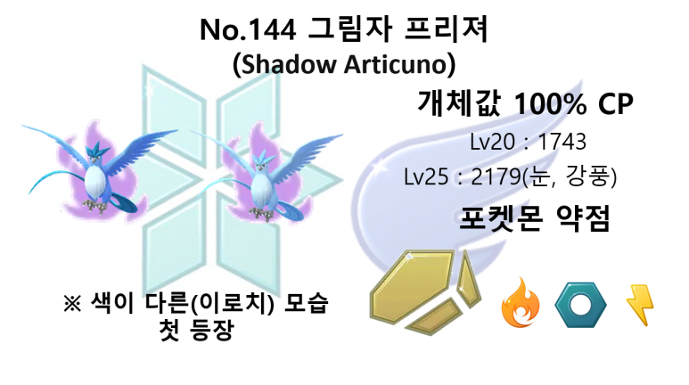 포켓몬고 - "그림자 프리져" 레이드 정보