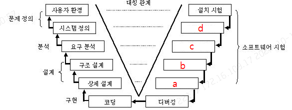 2022-1 정처기 실기 newbt 기출문제