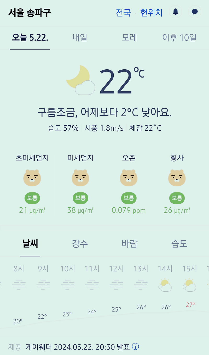 서울 강남 송파구 날씨 2024년 5월 22일. 서울 강남구 오늘의 날씨, 오늘 날씨, 2024 0522, 초미세먼지, 미세먼지, 황사, 자외선