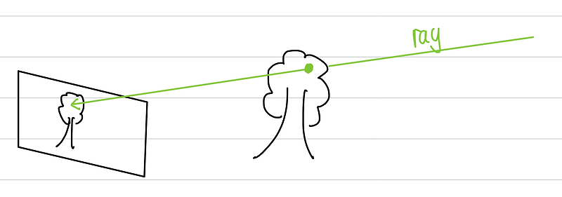 [논문] NeRF: Representing Scenes as Neural Radiance Fields for View Synthesis