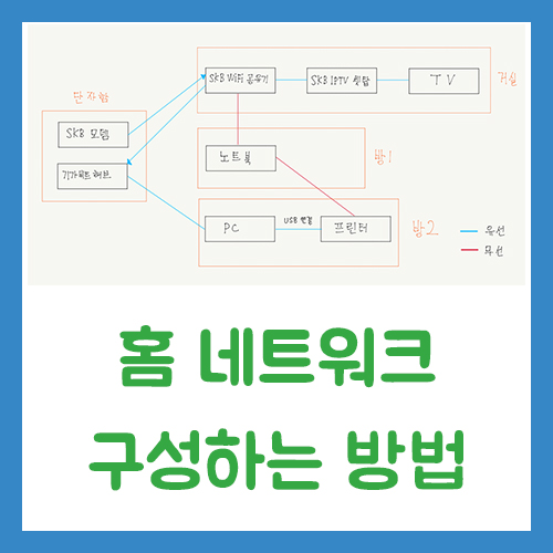 홈 네트워크 구성하는 방법 (공유기 1개로 구성)