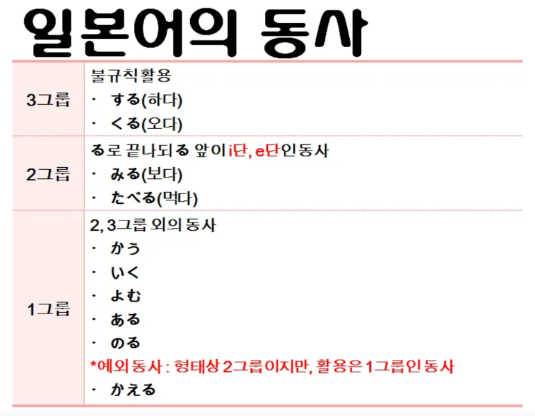 동사문법