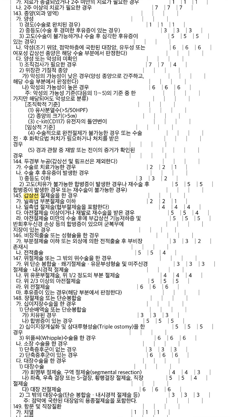 30대 여성 암보험 일반암유암자궁암유사암갑상선암보장준비