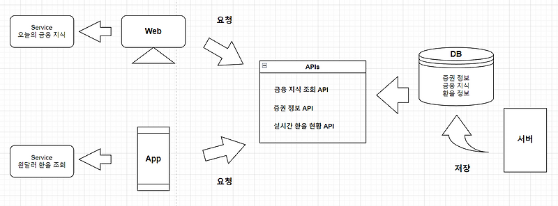 API vs HTTP API vs REST API image.