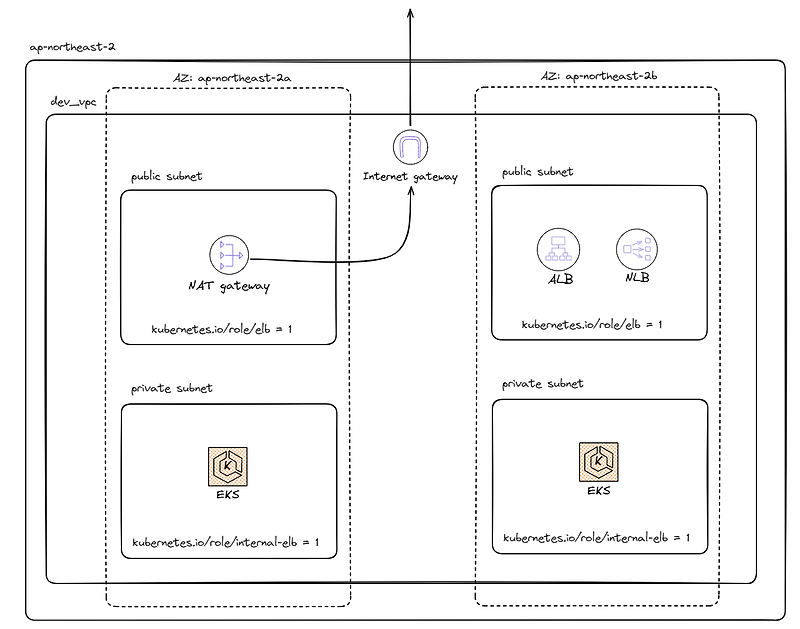  terraform eks 