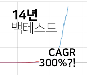 [젠포트 예능 전략] 14년 CAGR 300% 초강력 전략 - Cyan의 퀀트투자 살아남기