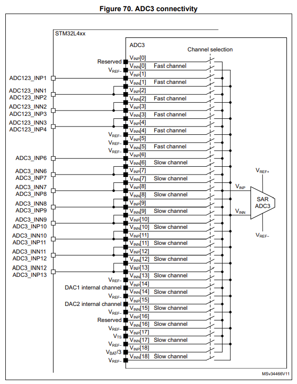 STM32. L4x6. ADC ( Analog to Digital Converter )