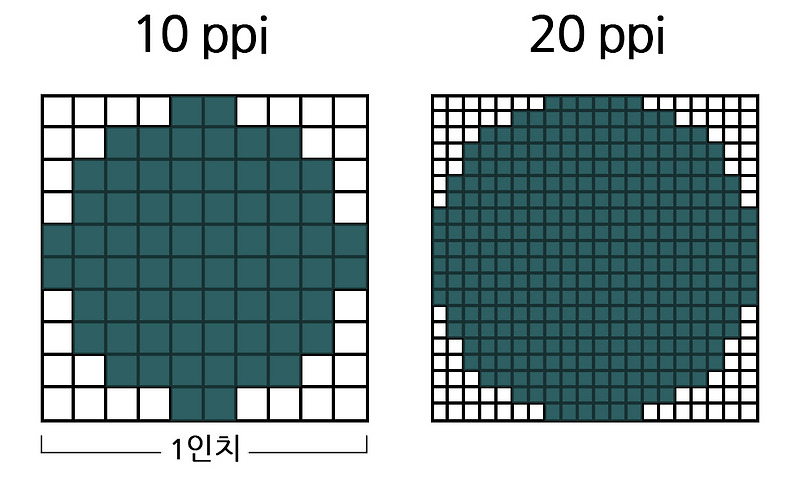 픽셀과 해상도, 두 가지 개념