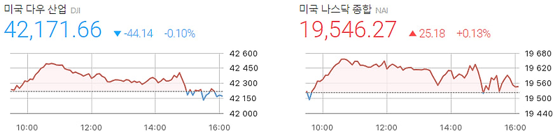 4차 산업 혁명 섹터만 골라서 코스피 시간 지날때마다 주워 담아라