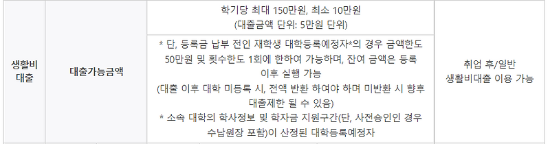 한국 장학 재단 생활비 대출 부모님 문자 가는지, 차단하는 방법