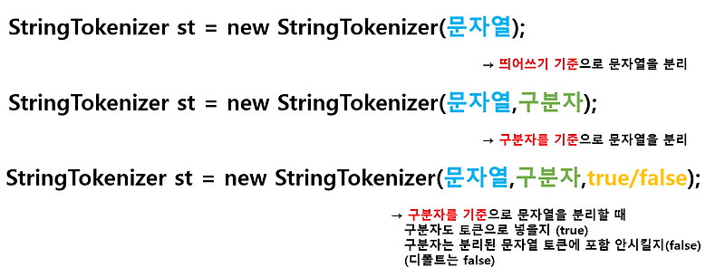 [JAVA  자바] StringTokenizer 클래스로 문자열 분리하기! split 비교.