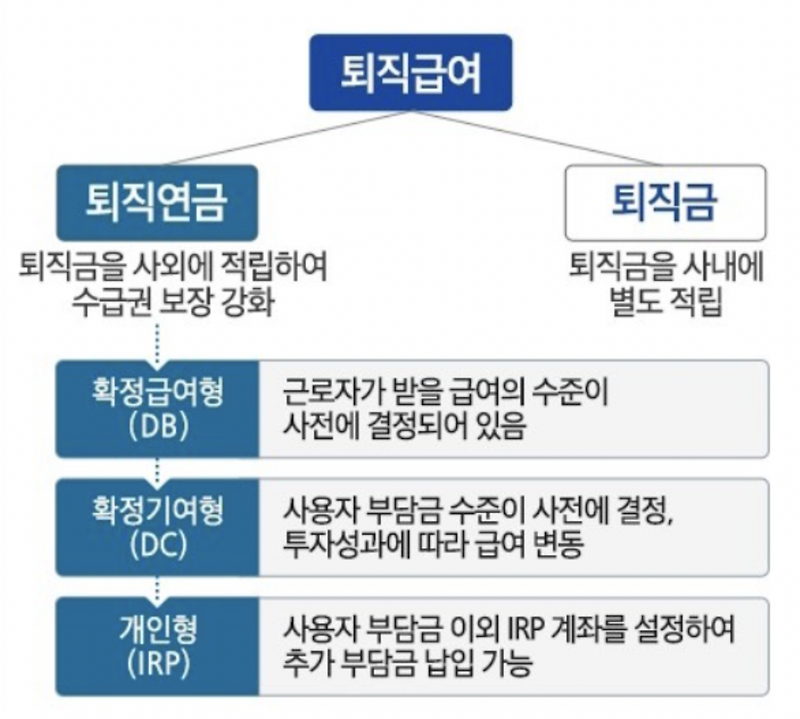  db dc 