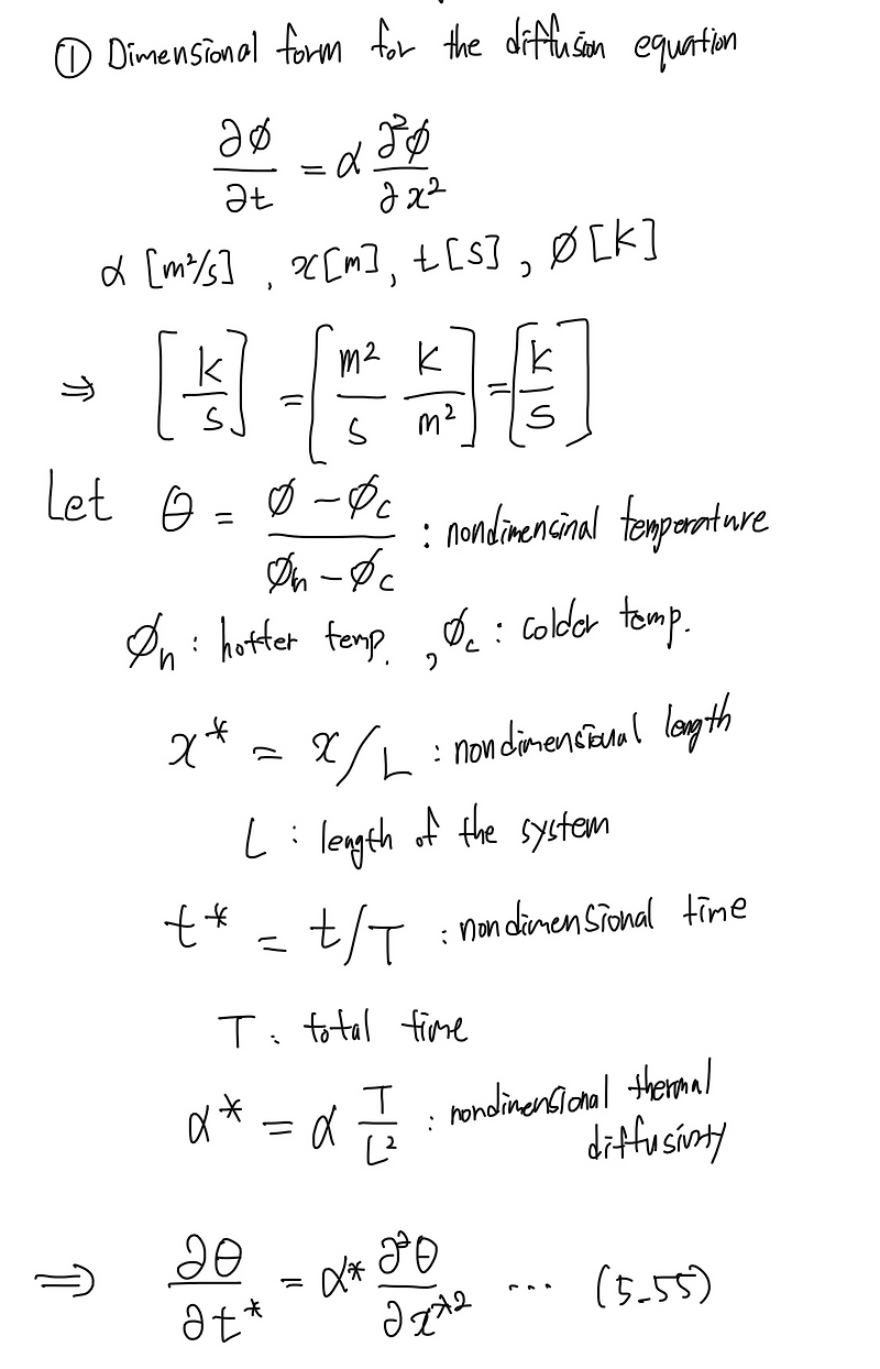 5 5 normalizing and scaling