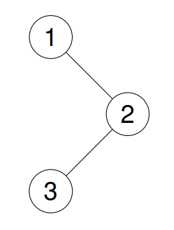 Binary Tree Postorder Traversal[Stack,Tree,Depth-First Search,Binary Tree]