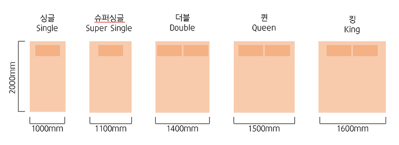 침실 인테리어 (침대 사이즈표)