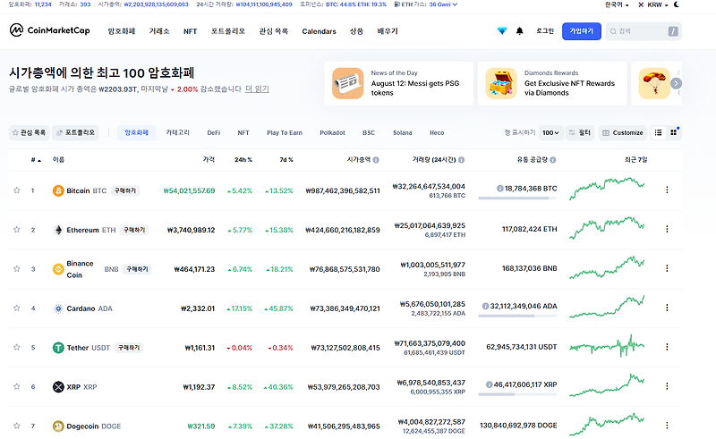암호화폐 시가총액 순위 사이트(Feat. 비트코인 시세)