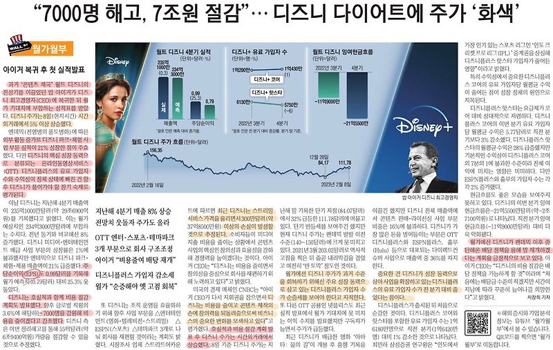 매일 경제신문 (2023.02.10 - 7000명 해고, 7조원 절감. 디즈니 다이어트에 주가 '화색')