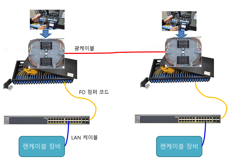 광케이블 (Fiber Optic Cable)이란?