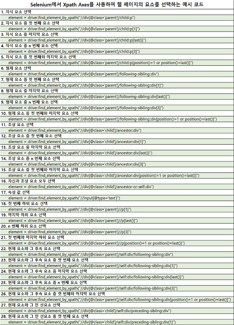  selenium xpath axes 