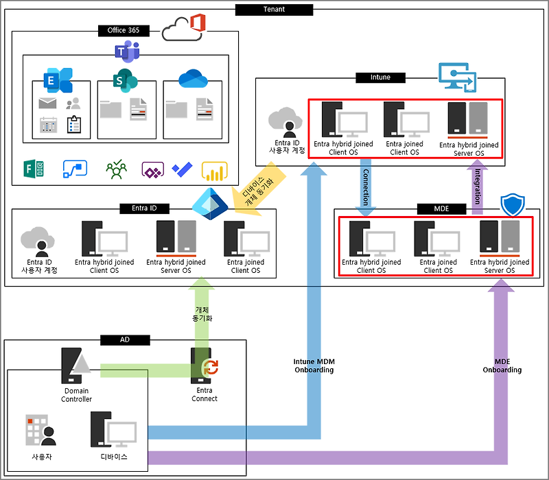deploy microsoft defender for endpoint on linux manually microsoft learn