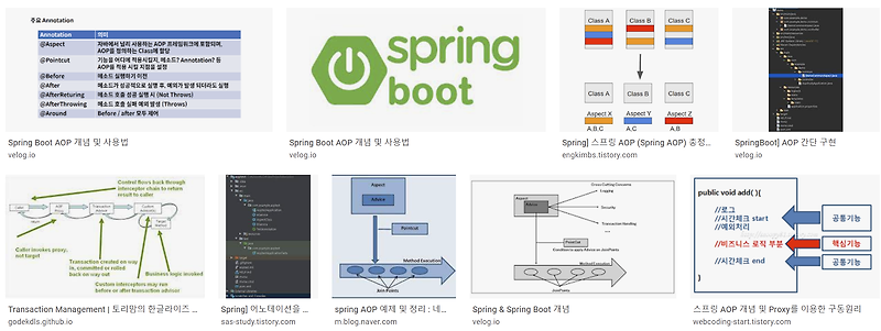 Spring Boot Spring Boot AOP Around Advice 