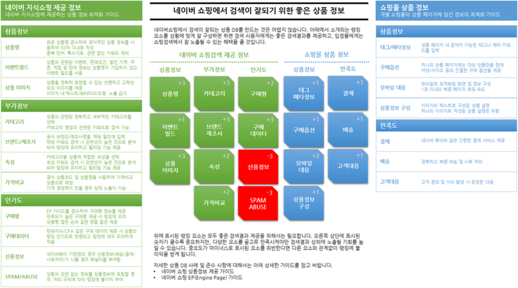 사장이다 [창업, 장사, 자영업자 커뮤니티]) |<b>작성자</b> <b>경찰</b>차맨