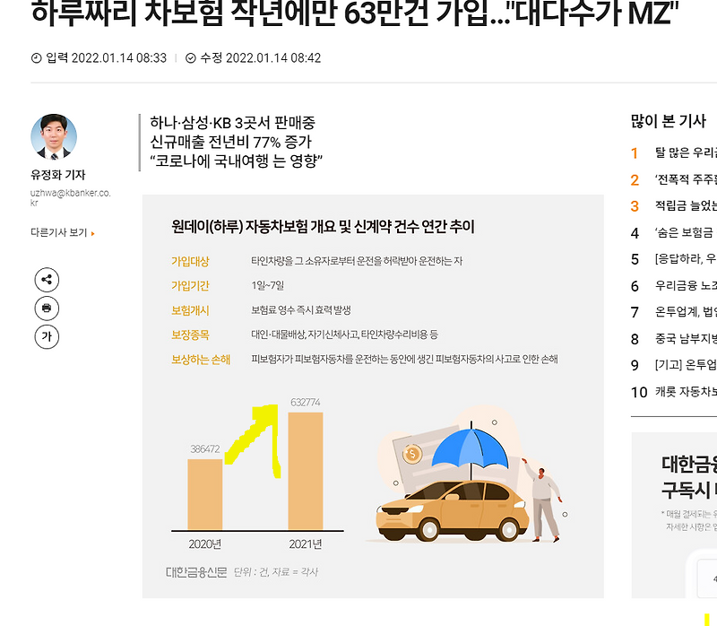 1일 자동차보험 가입 전 필수 정보 모음! (임시운전자 특약 차이점 삼성화재 하나손해 보험료 비교)