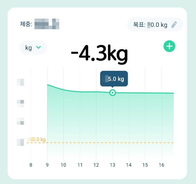(1주 -4.3kg) 누베베한의원 다이어트 후기집에서 비대면 진료받기::복용법