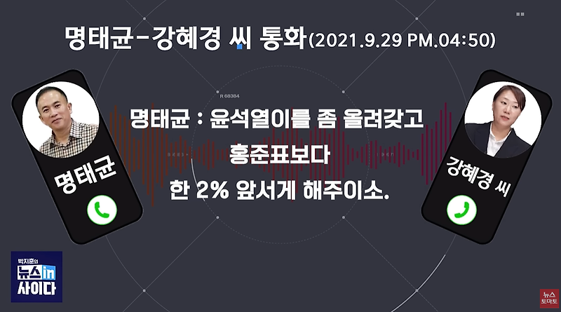 경선 <b>여론</b>조사 <b>조작</b> 혐의, <b>명태균</b> "윤석열이 <b>홍준표</b>보다 2... 