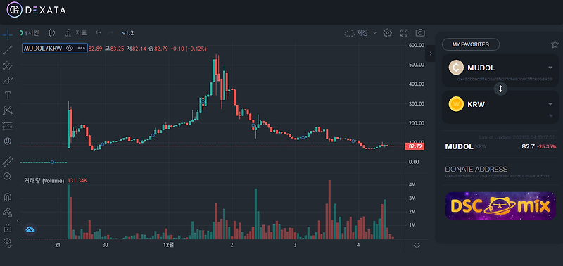 무돌 코인 시세 거래소 사이트 링크(무돌 코인 발행 이유)