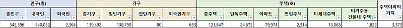 대구광역시 대구 동구 아파트 매매 시세 실거래가 거래량 100순위 2020년 2월 3일 기준 :: 부동산을 읽자