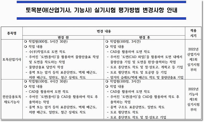 토목산업기사 실기 시험 평가방법 완전 변했다