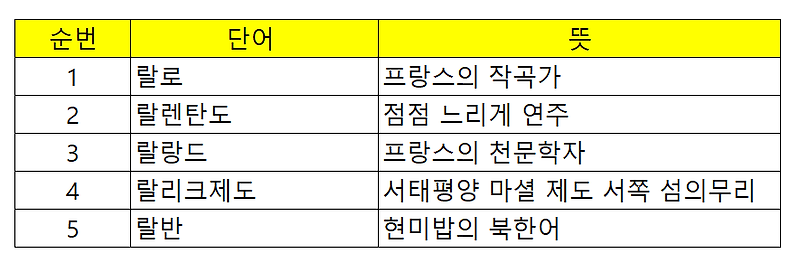 랄로 시작하는 단어 10개 모아봤습니다.