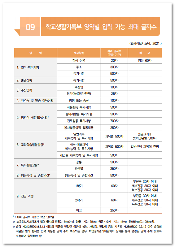 학교 생활 기록부 영역별 입력 가능 최대 글자수(바이트수 Bytes) - 2021학년도 학교생활기록부 기재요령