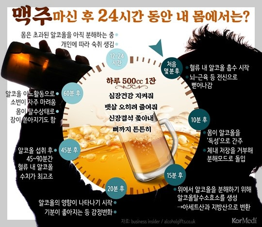 [술이야기] 술을 마시면 토하는 이유,  술마시면 토하고 싶은 이유, 음주후 토하는 이유