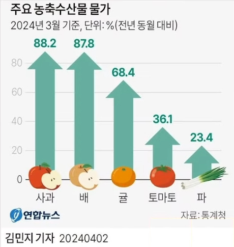 Dynamide Tistory :: 디나미데 티스토리