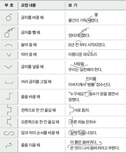 한국실용글쓰기 후기, 팁, 공부방법, 준비 해보았습니다.