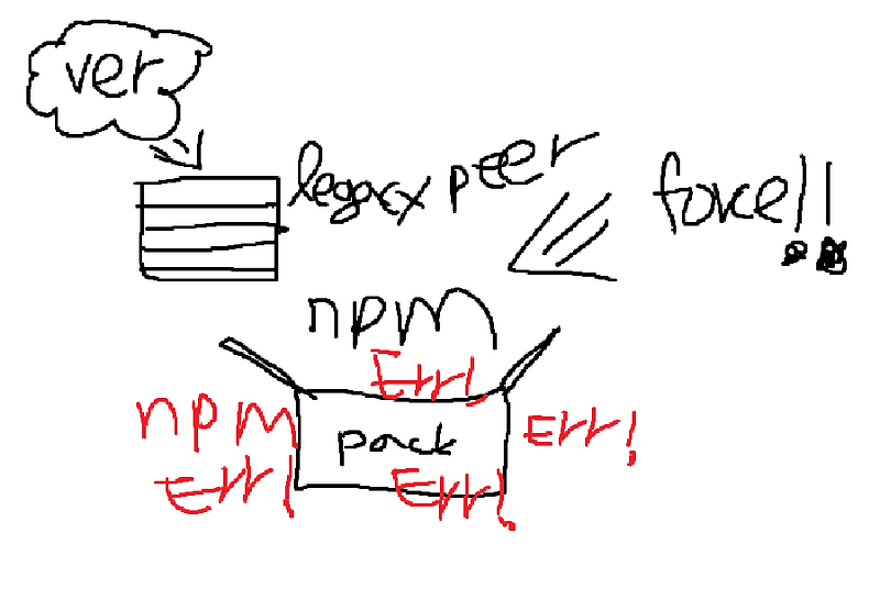 Npm npm install legacy peer deps
