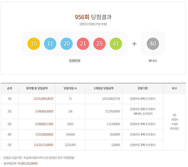 로또 당첨 꿈 해몽 등 돈 들어오는 꿈 풀이(로또당첨되는꿈 경마맞는꿈 경품맞는꿈 빙고맞는꿈 등)