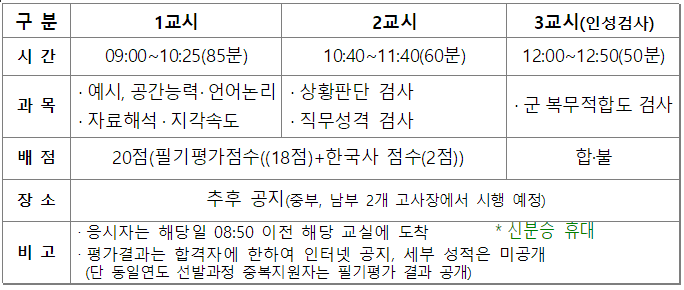 특전사 부사관 모집(54기) 안내 및 체력시험 기준